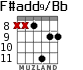 F#add9/Bb para guitarra - versión 6
