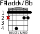 F#add9/Bb para guitarra - versión 1