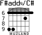 F#add9/C# para guitarra - versión 2