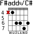 F#add9/C# para guitarra - versión 1