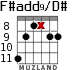 F#add9/D# para guitarra - versión 2