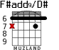 F#add9/D# para guitarra - versión 1