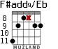 F#add9/Eb para guitarra - versión 2