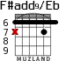 F#add9/Eb para guitarra - versión 1