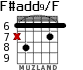 F#add9/F para guitarra - versión 3