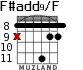 F#add9/F para guitarra - versión 4