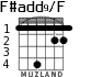 F#add9/F para guitarra - versión 1