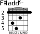 F#add9- para guitarra - versión 2