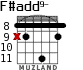 F#add9- para guitarra - versión 3