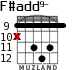 F#add9- para guitarra - versión 4
