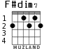 F#dim7 para guitarra - versión 2