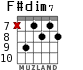 F#dim7 para guitarra - versión 5