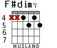 F#dim7 para guitarra - versión 1