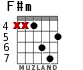 F#m para guitarra - versión 3