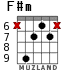 F#m para guitarra - versión 4