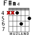 F#m4 para guitarra - versión 4