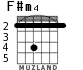F#m4 para guitarra - versión 1
