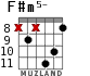F#m5- para guitarra - versión 5