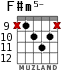 F#m5- para guitarra - versión 6