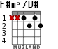 F#m5-/D# para guitarra - versión 1