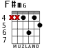 F#m6 para guitarra - versión 3