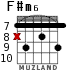 F#m6 para guitarra - versión 4