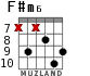 F#m6 para guitarra - versión 5