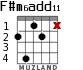 F#m6add11 para guitarra - versión 2