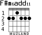 F#m6add11 para guitarra - versión 1