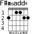 F#m6add9 para guitarra - versión 1
