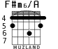 F#m6/A para guitarra - versión 2
