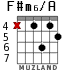 F#m6/A para guitarra - versión 3