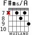 F#m6/A para guitarra - versión 4