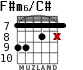 F#m6/C# para guitarra - versión 4