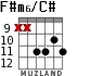 F#m6/C# para guitarra - versión 5