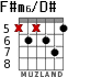 F#m6/D# para guitarra - versión 3