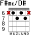 F#m6/D# para guitarra - versión 4