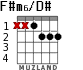 F#m6/D# para guitarra - versión 1
