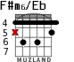 F#m6/Eb para guitarra - versión 2