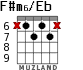 F#m6/Eb para guitarra - versión 4