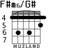 F#m6/G# para guitarra - versión 3