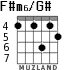 F#m6/G# para guitarra - versión 4