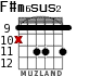 F#m6sus2 para guitarra - versión 2