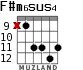 F#m6sus4 para guitarra - versión 3