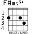 F#m75+ para guitarra - versión 2