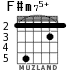 F#m75+ para guitarra - versión 3