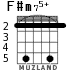 F#m75+ para guitarra - versión 4