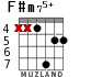 F#m75+ para guitarra - versión 6