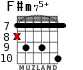 F#m75+ para guitarra - versión 7
