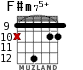 F#m75+ para guitarra - versión 8